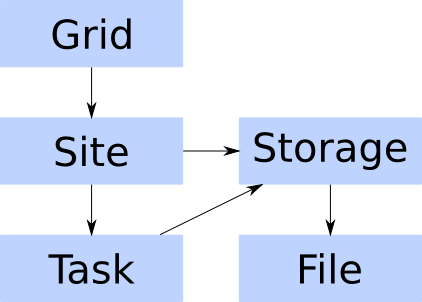 Architectural overview of HiLA